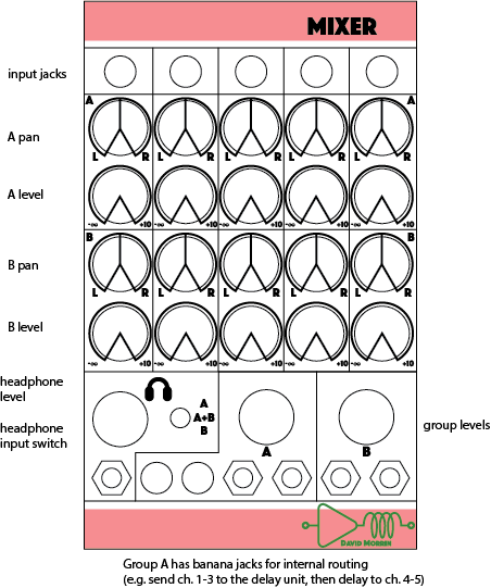 illustration of new mixer panel design