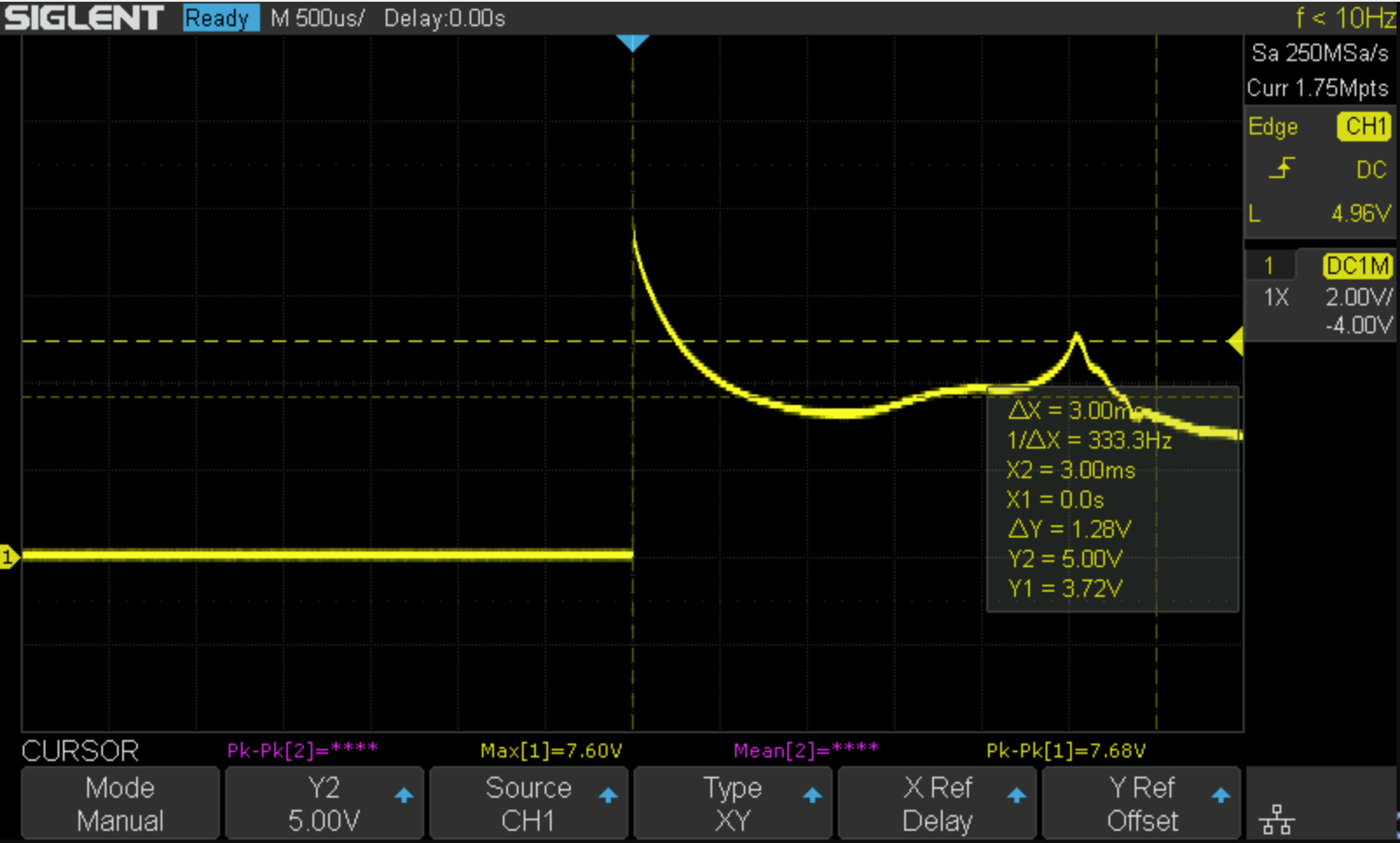 Screenshot of oscilloscope of coil voltage.