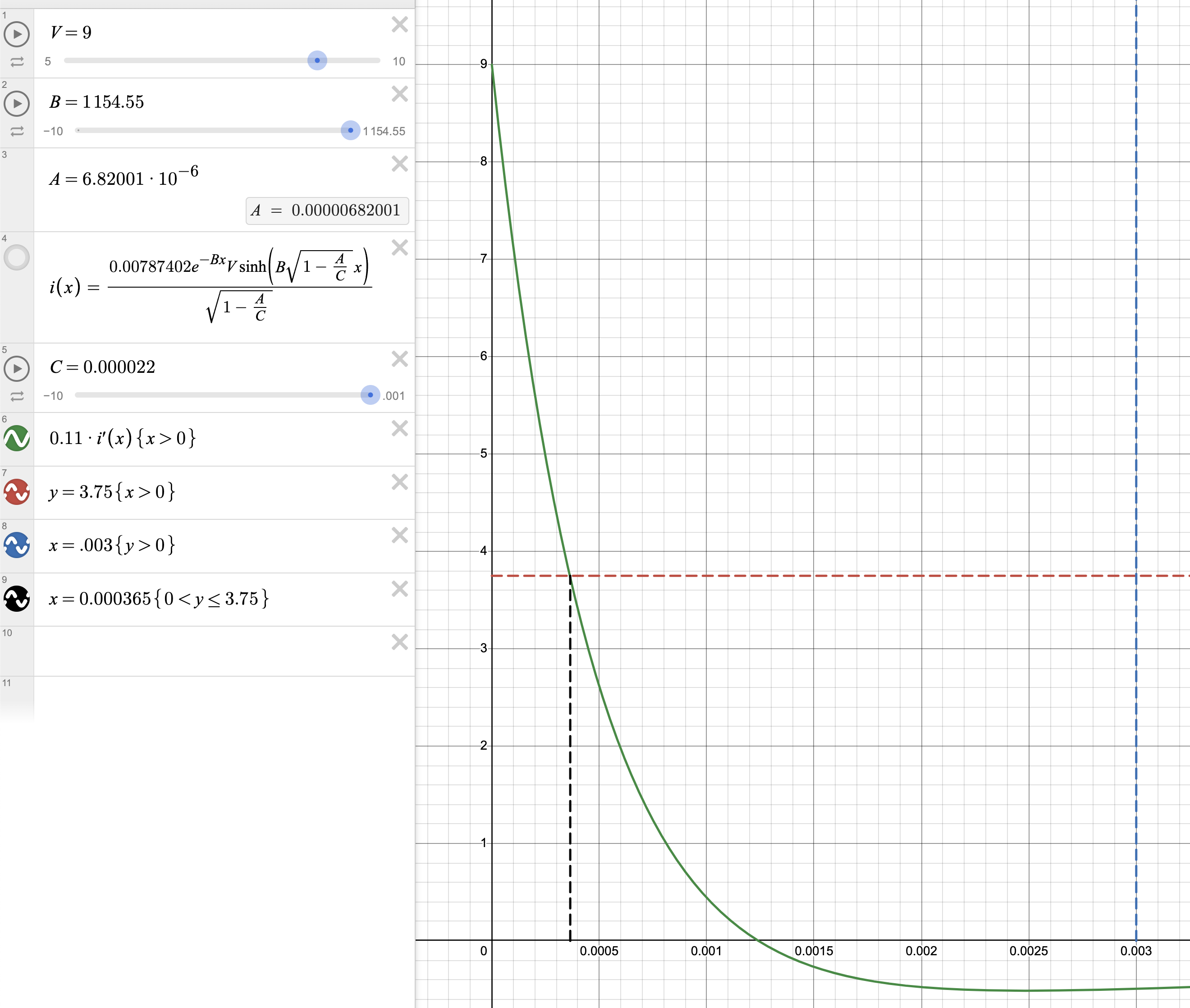 Graph of the coil voltage analysis